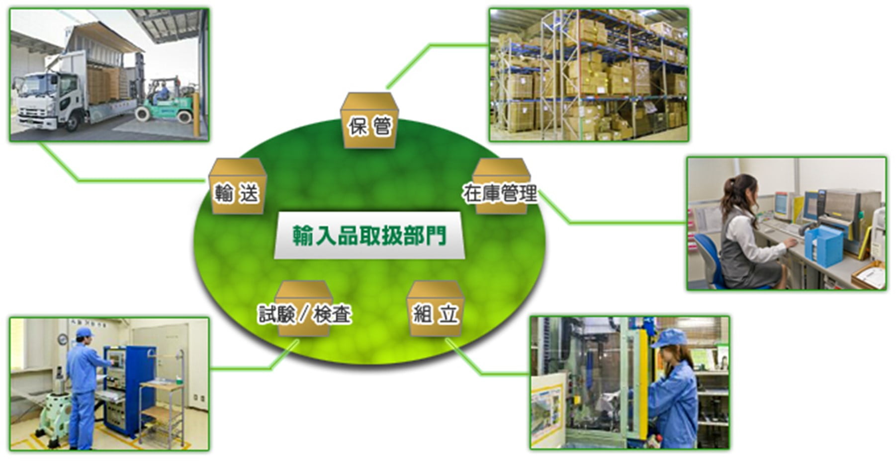 東明工業株式会社 当社のシーズ03