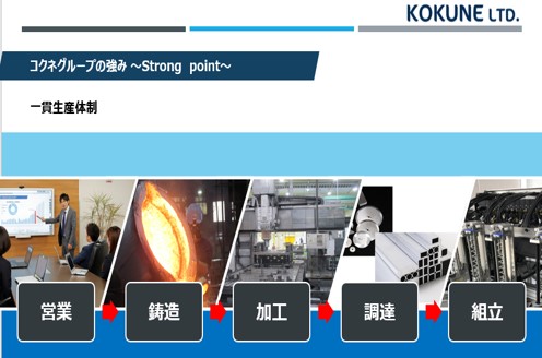 株式会社古久根 当社のシーズ01