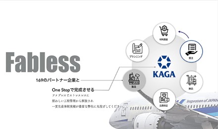 加賀産業株式会社 事業概要02