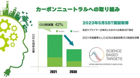 加賀産業株式会社 当社のシーズ02
