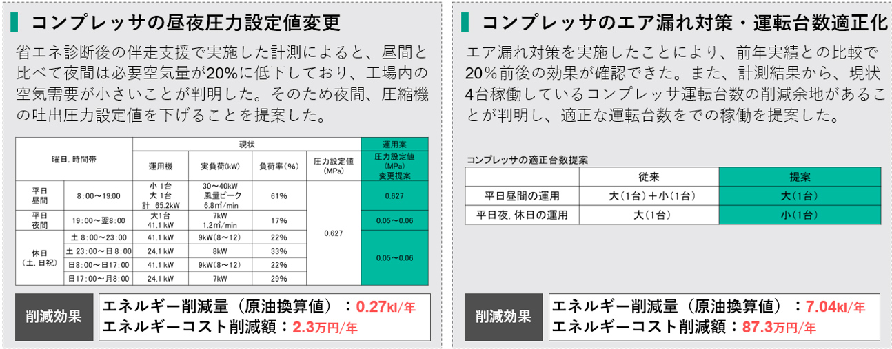省エネ診断における専門家による主な提案内容1