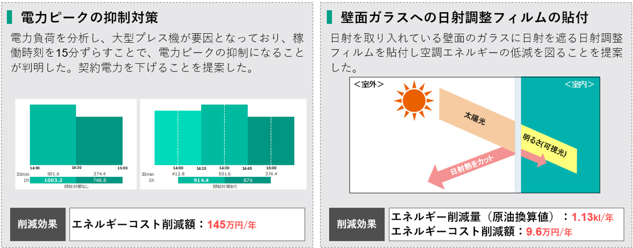 省エネ診断における専門家による主な提案内容2