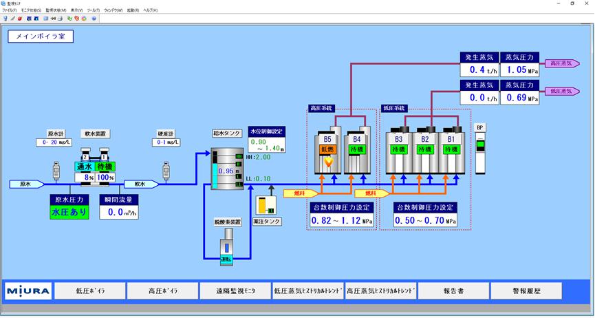 設備全体の運転状況モニタ