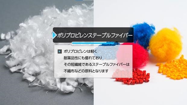 ポリプロピレンファイバー