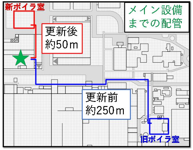 更新前と更新後のボイラーの位置